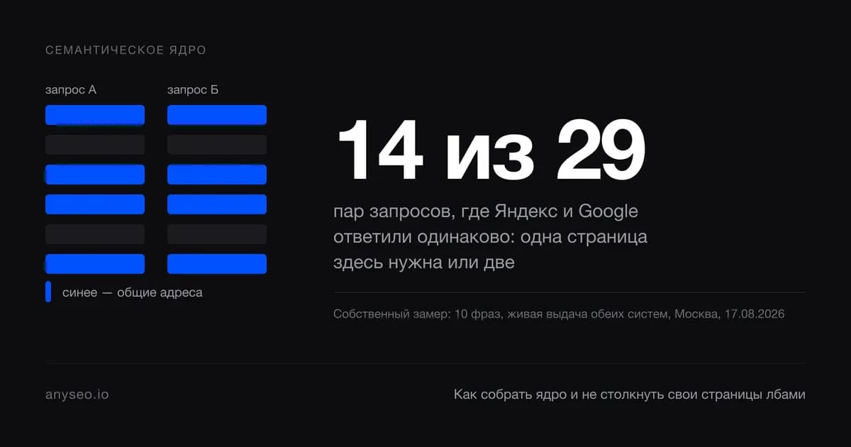 Как собрать семантическое ядро и не заставить свои страницы конкурировать друг с другом
