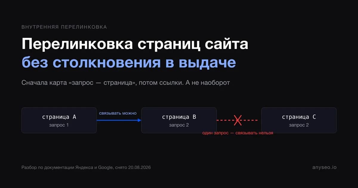 Схема: связывать страницы под разные запросы можно, под один запрос — нельзя