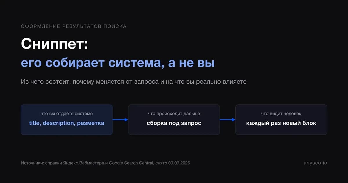 Обложка статьи: сниппет собирает поисковая система, а не владелец сайта