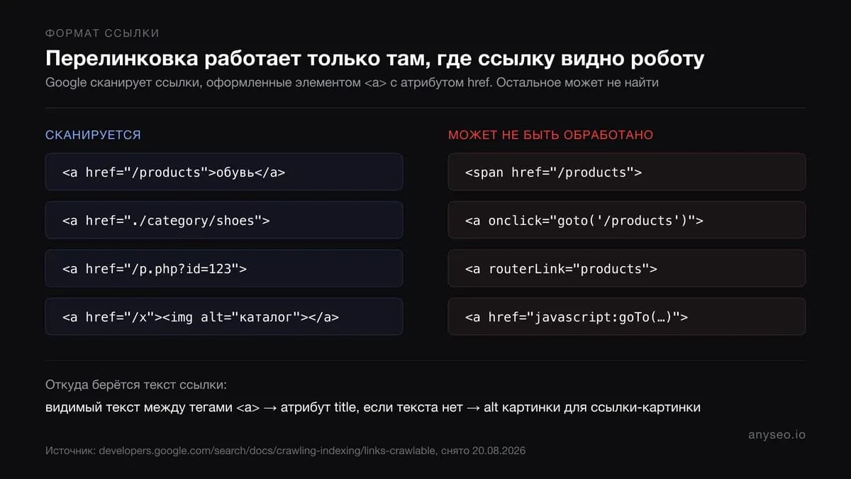 Сравнение форматов ссылок: элемент a с href сканируется, span и onclick — нет