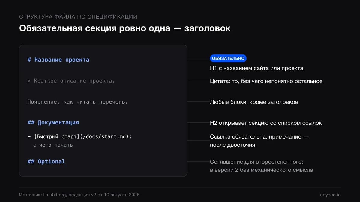 Иллюстрация 1 к статье «llms.txt: кто его на самом деле читает и нужен ли он вашему сайту»