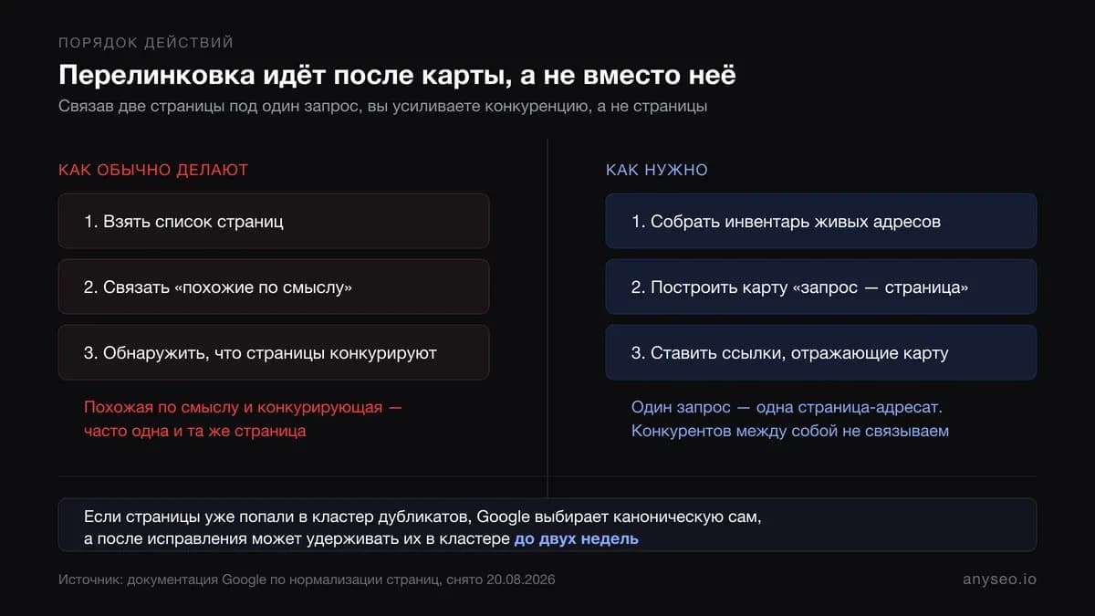 Сравнение порядков работы: сначала карта «запрос — страница», потом ссылки