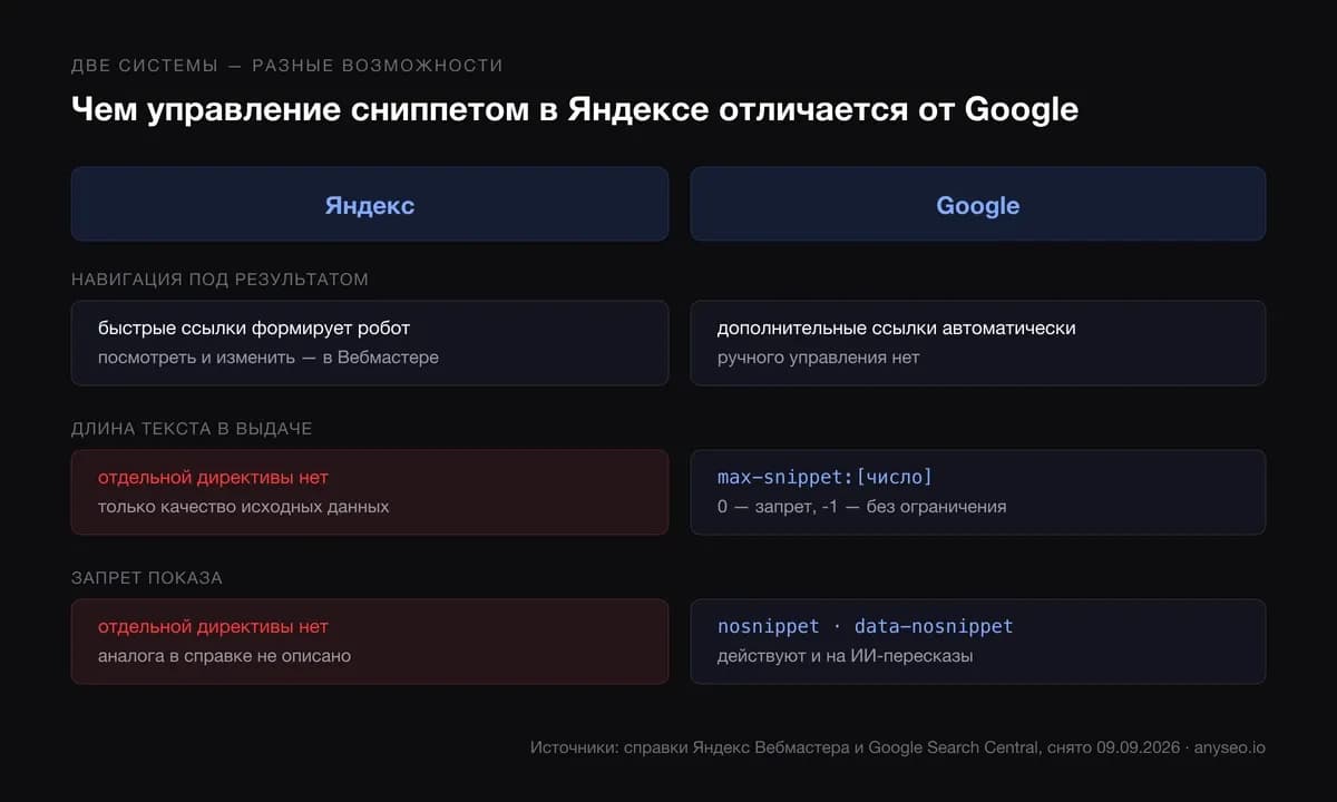 Сравнение Яндекса и Google по управлению сниппетом: быстрые ссылки, max-snippet и nosnippet