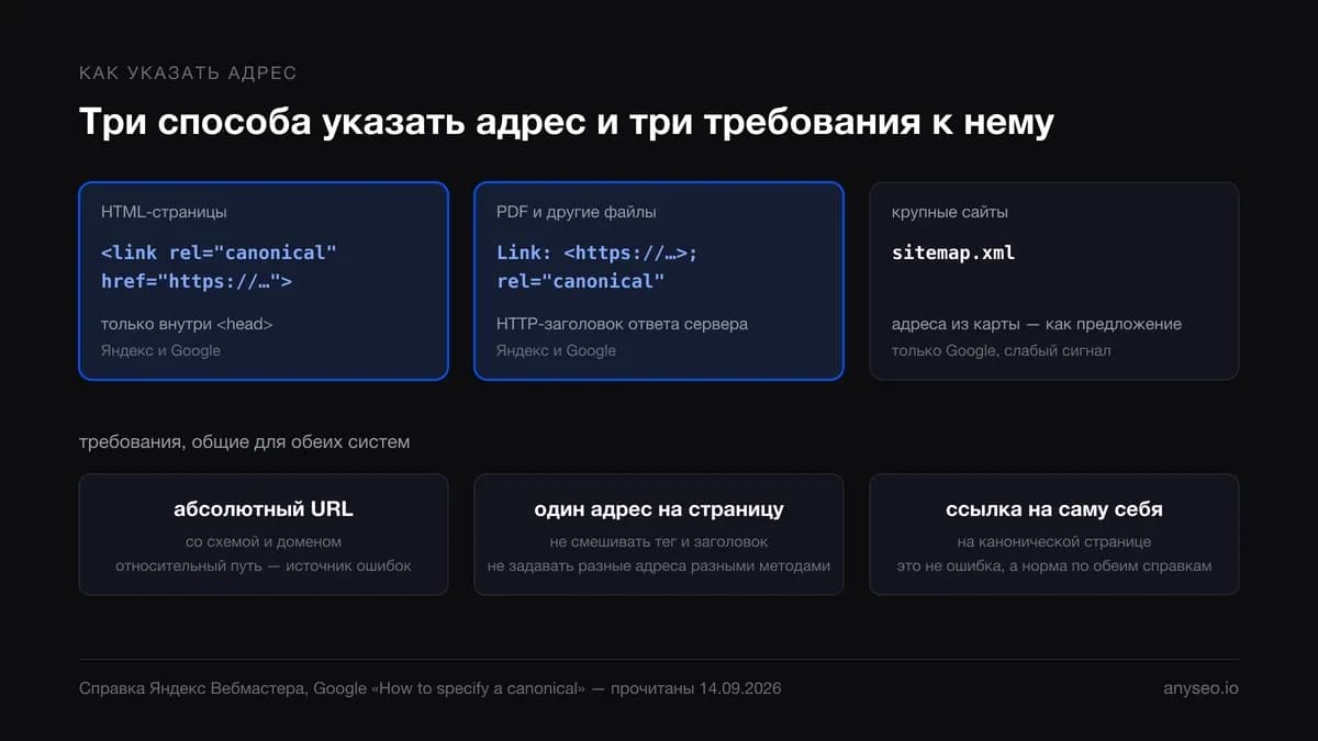 Три способа указать канонический адрес: тег link, HTTP-заголовок Link, Sitemap — и три требования: абсолютный URL, один адрес, ссылка на саму себя